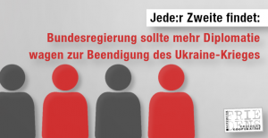 Repräsentative Umfrage zu Waffenlieferungen, diplomatischen Initiativen und Aufrüstung Repräsentative Umfrage zu Waffenlieferungen, diplomatischen Initiativen und Aufrüstung